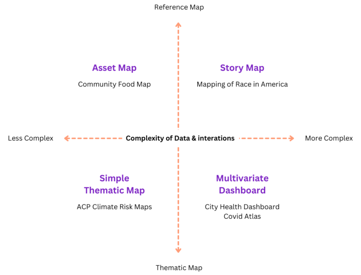 Types of Spatial Data Visualizations an Web Mapping Applications. Source: HEROP Lab Team