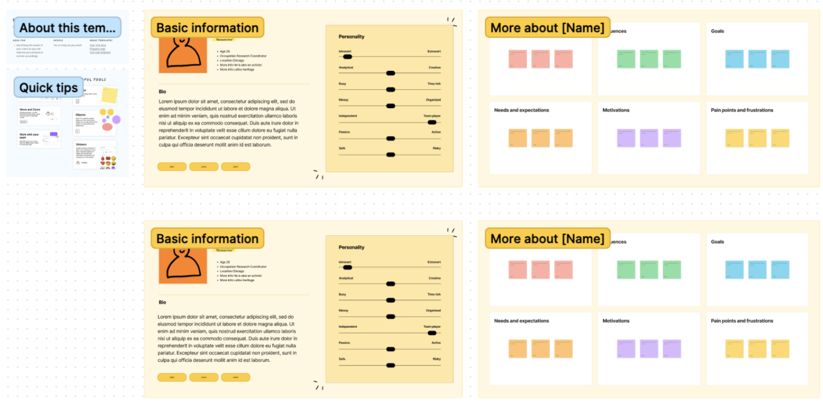 Multiple user personas